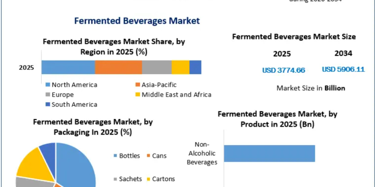 Global Fermented Beverages Market Size, Competitive Landscape, Emerging Trends, and Growth Opportunities 2032