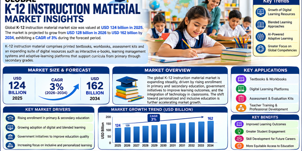 K-12 Instruction Material Market Insights