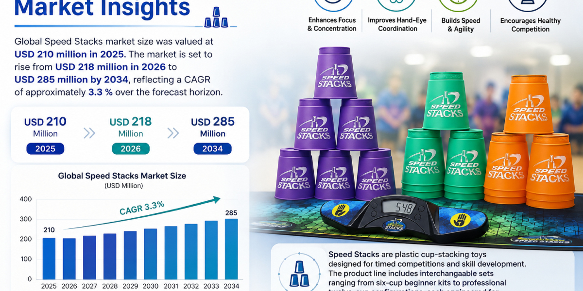 Speed Stacks Market Insights