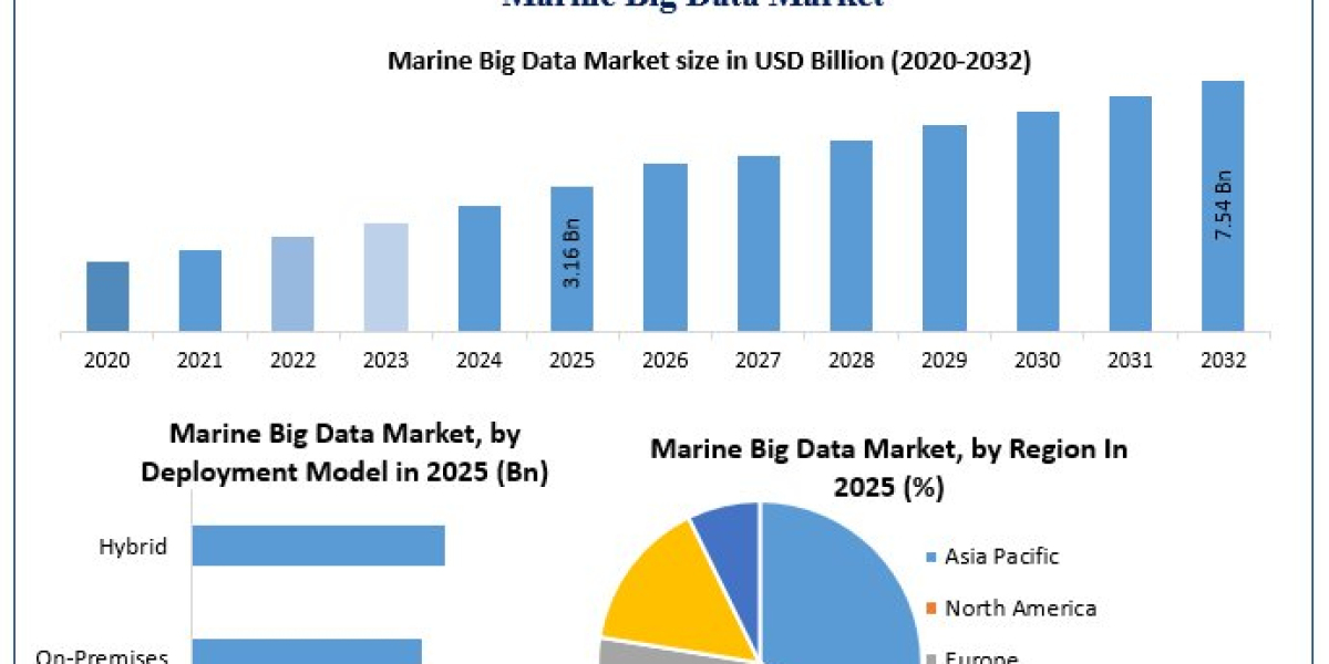 Marine Big Data Industry Poised for Expansion as Maritime Operations Become Data-Driven