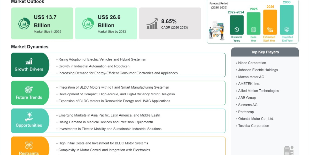 Brushless DC Motor Market Starts at US$ 13.7 Billion in 2025 on Track to Hit US$ 26.6 Billion