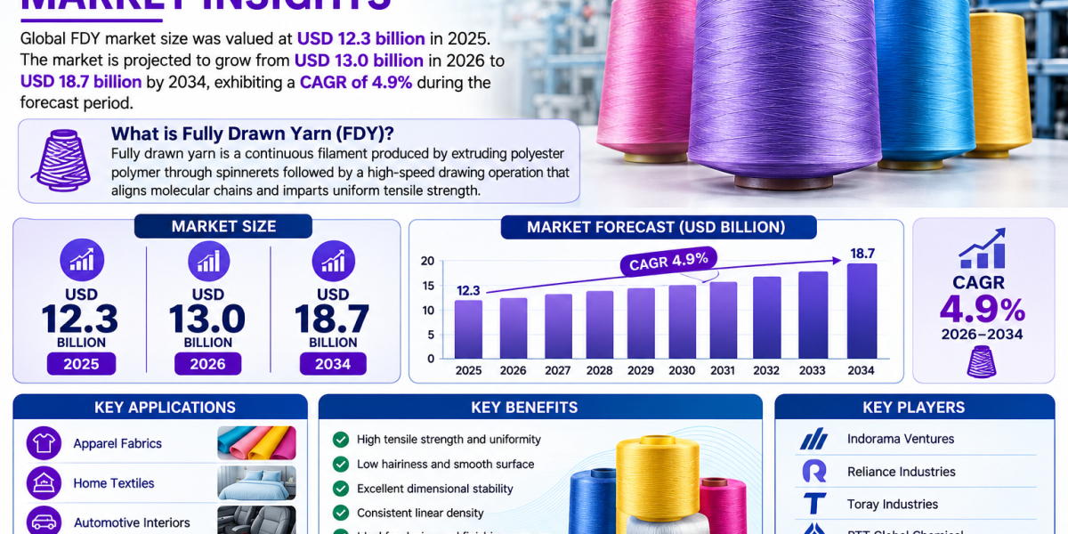Software in the Loop Market Insights