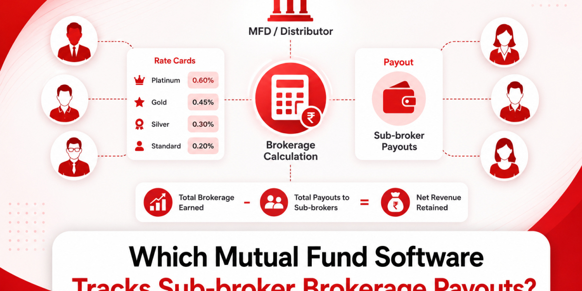 Which Mutual Fund Software Tracks Sub-broker Brokerage Payouts?