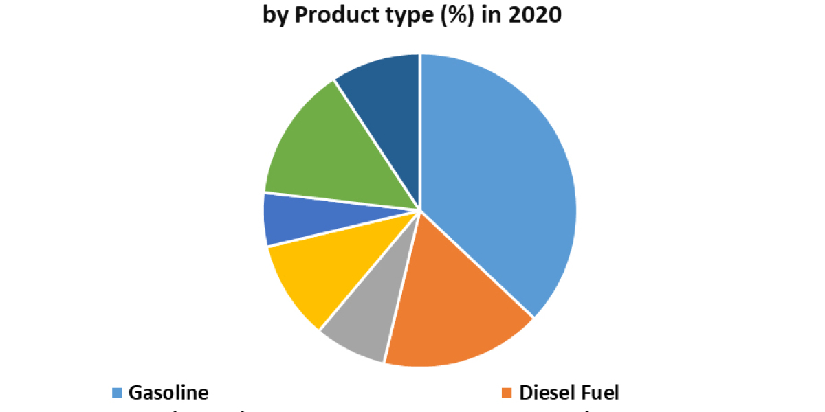 Suriname Crude Oil Market Reshapes the Country’s Emerging Petroleum Landscape