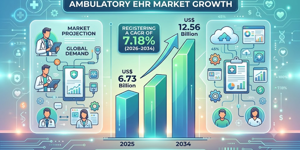 North America Ambulatory EHR Market: Opportunities Emerging from Digital Healthcare Expansion