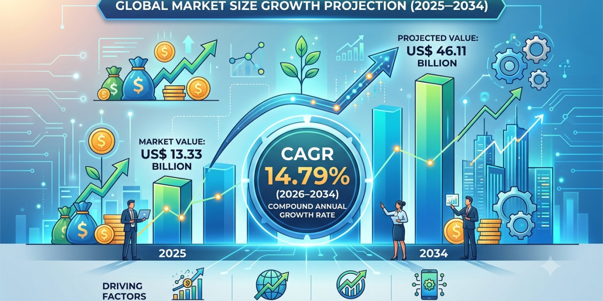US Advanced Therapy Medicinal Products Market Growth Driven by Cell and Gene Therapy Innovations
