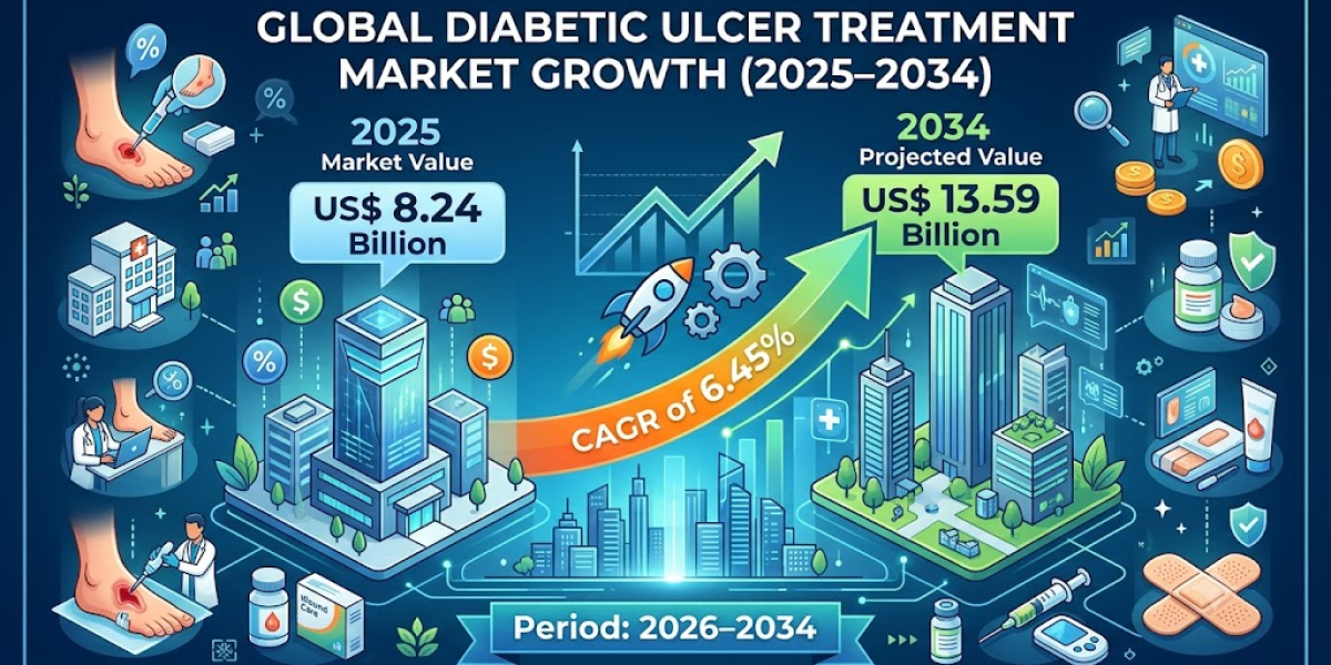 US Diabetic Ulcer Treatment Industry Forecast: Opportunities Through 2034