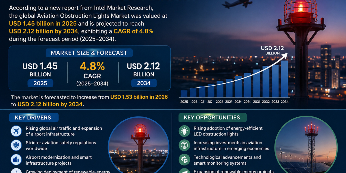 Aviation Obstruction Lights Market Insights
