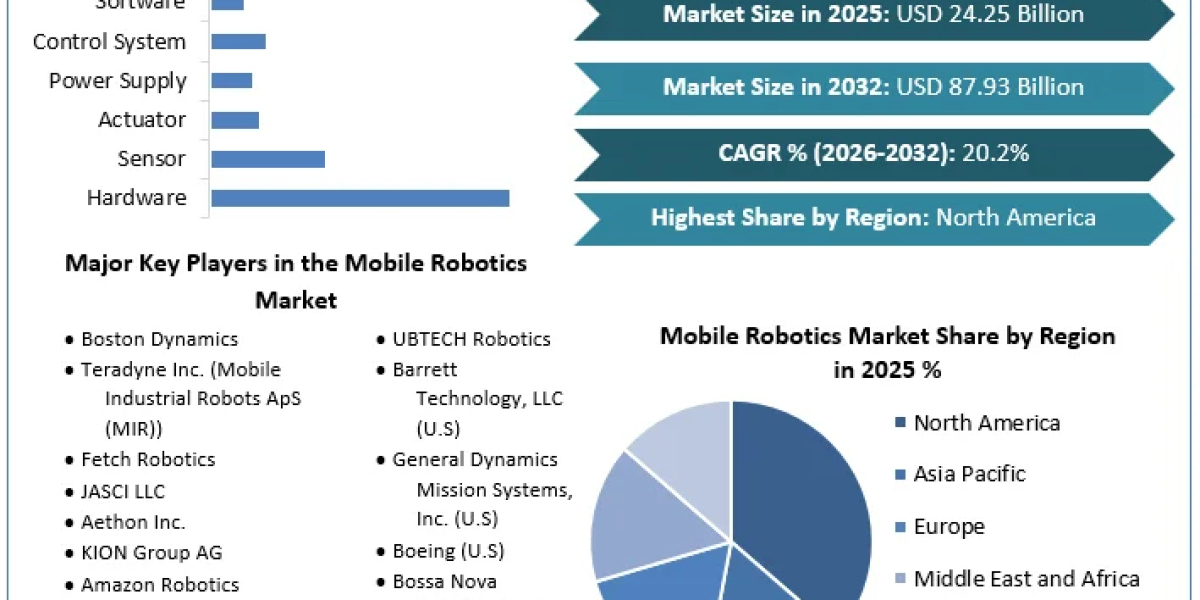 Robotics-as-a-Service (RaaS) Lowers Entry Barriers in the Mobile Robotics Market