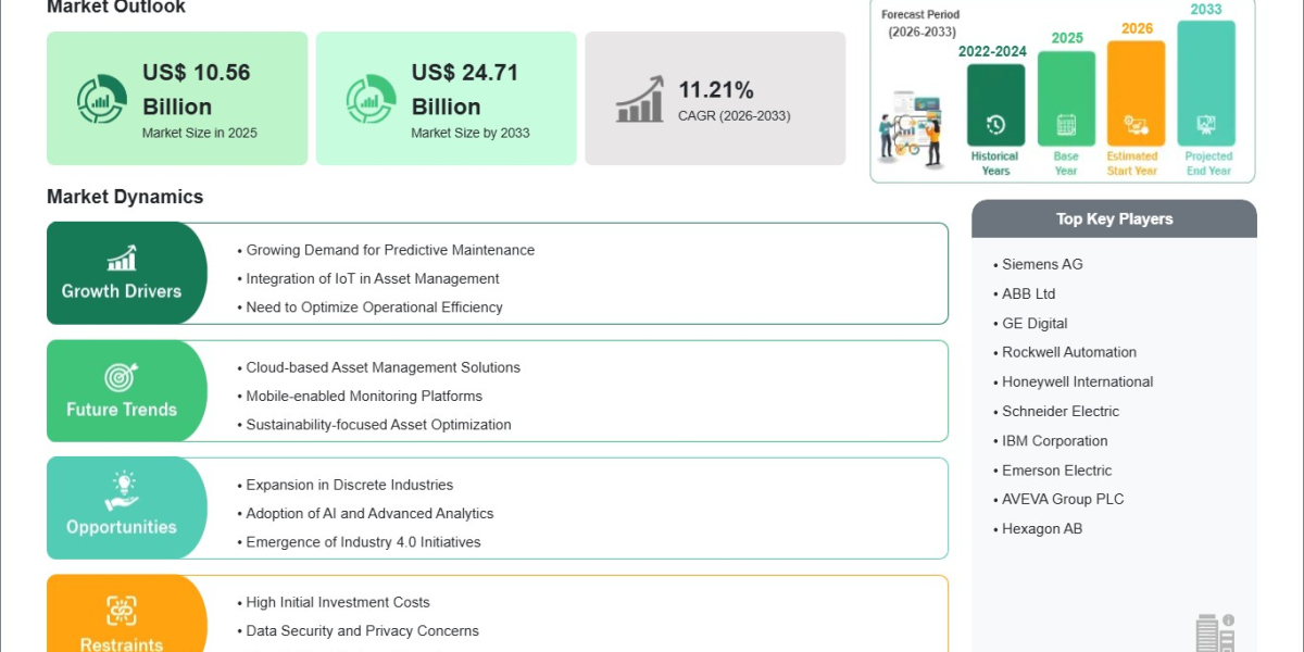 Plant Asset Management Market Expected to Reach US$24.71 Billion by 2033