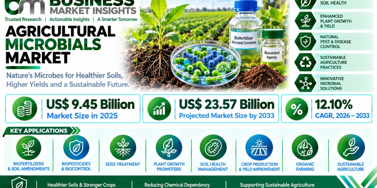 Agricultural Microbials Market Forecast Signals Rising Adoption