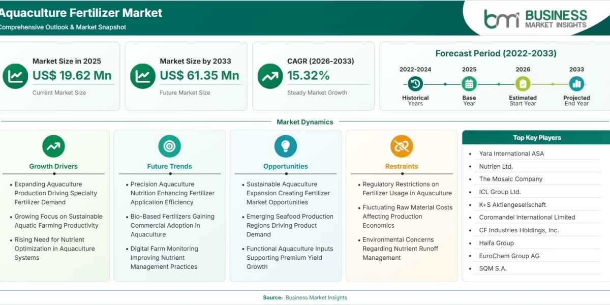 Aquaculture Fertilizer Market Growth Driven by Sustainable Nutrient Management Practices