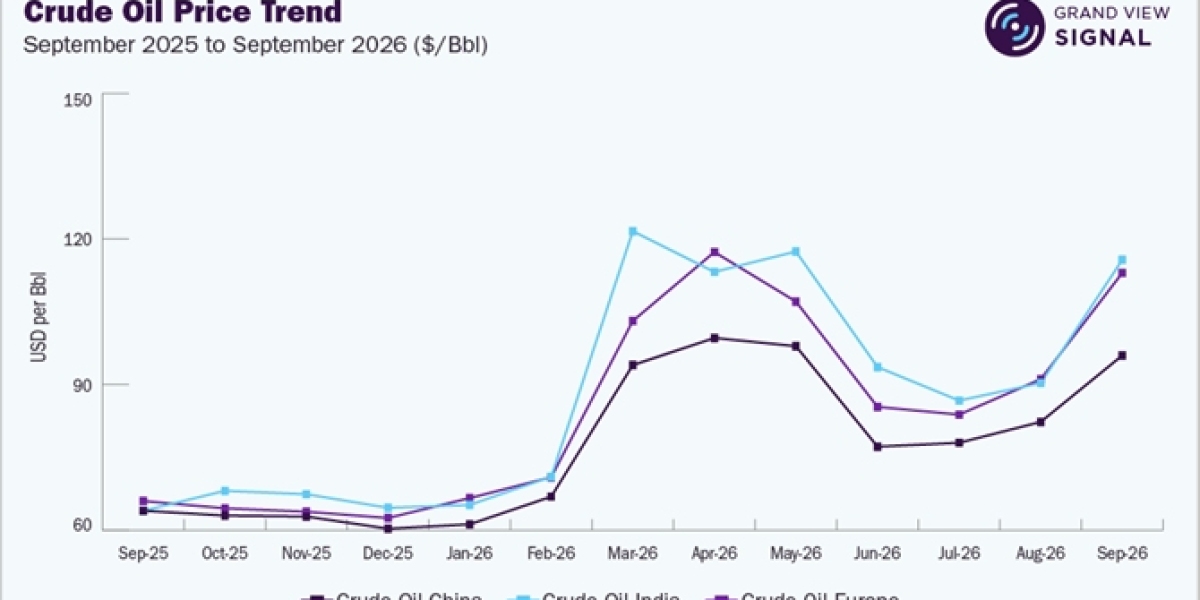 The Hidden Supply Variables Behind Crude Oil Market Movements