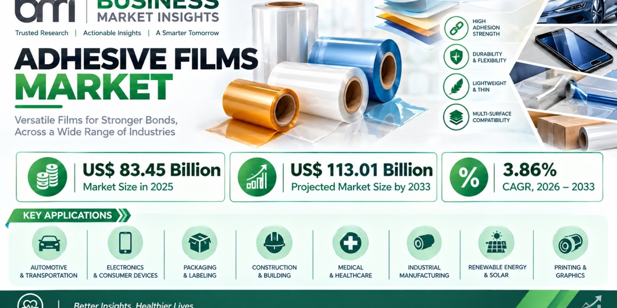 Adhesive Films: A Market Built for Growth