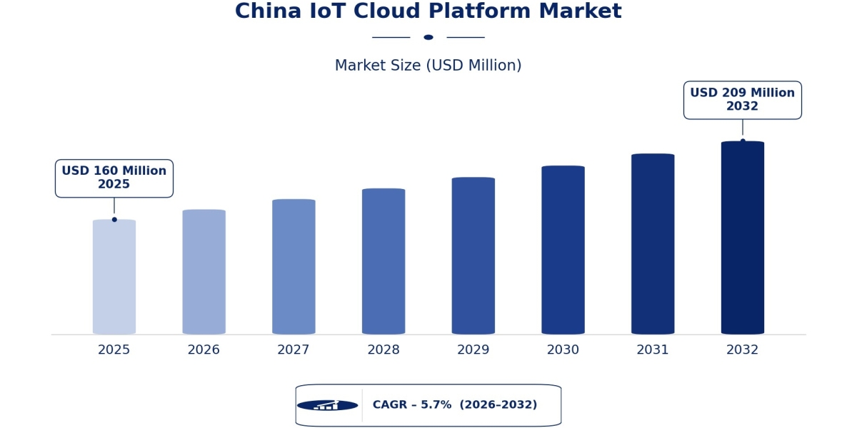 Public, Private, or Hybrid Cloud Which Model Will Lead China’s IoT Cloud Platform Market?