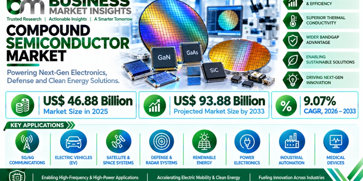 Compound Semiconductor Market Outlook Highlights Emerging Trends