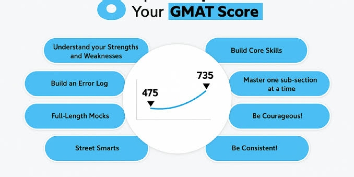 Take My GMAT Exam For Me: Finding the Right Support for GMAT and Proctored Exams