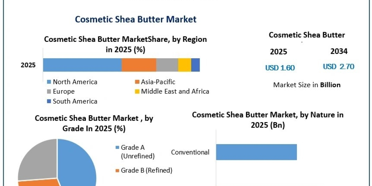 Cosmetic Shea Butter Market: Demand Drivers and Industry Forecast