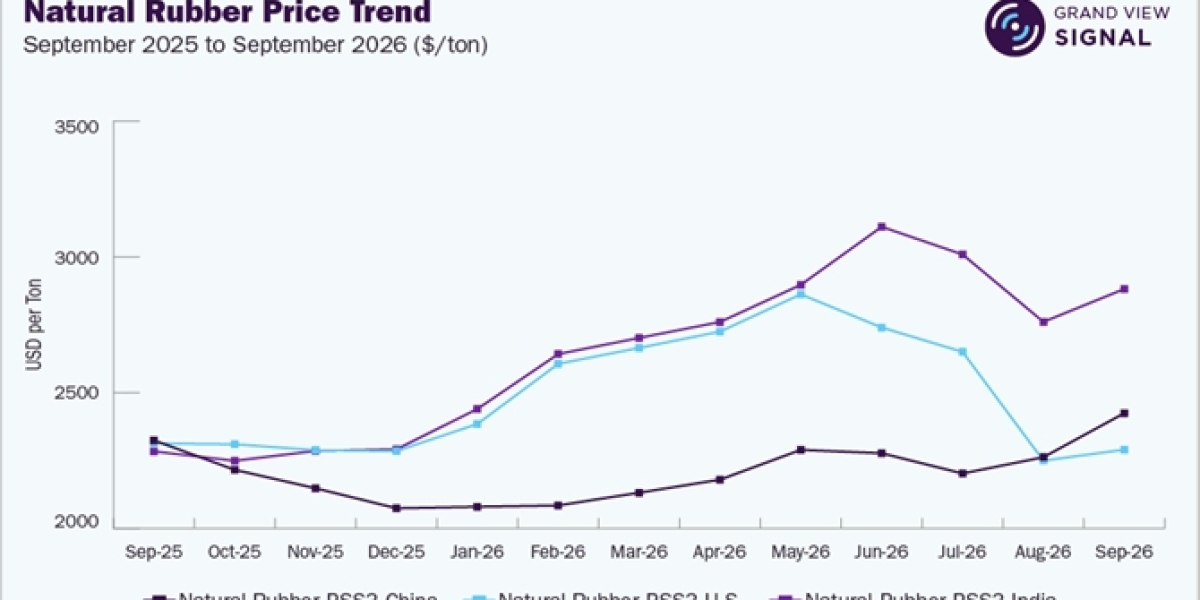 Rubber Consumption Trends Across Tire and Industrial Applications