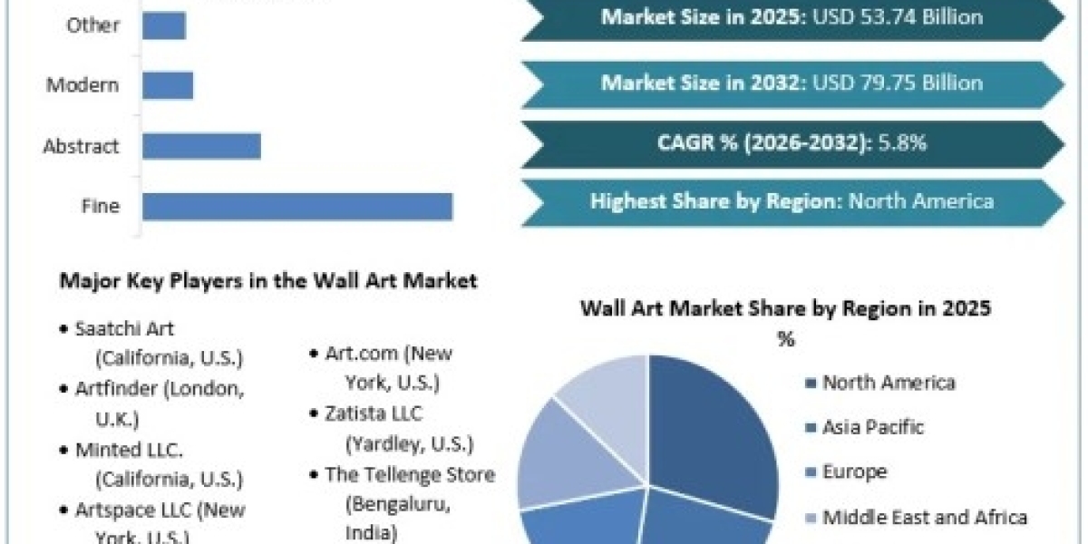 Wall Art Market Gains Momentum from Digital Art Trends
